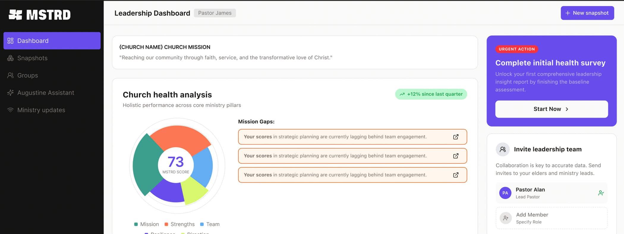 MSTRD platform dashboard — church health analysis and mission gaps